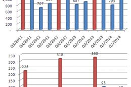 Hoàn thành sớm kế hoạch trung thu 2014 2532 Thumb