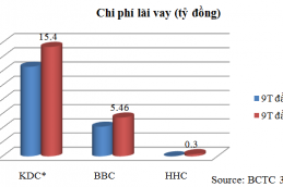 Doanh nghiệp bánh kẹo ăn nên làm ra dù kinh tế khó khăn 1666 Thumb